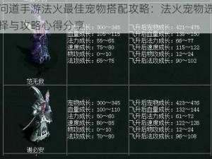 问道手游法火最佳宠物搭配攻略：法火宠物选择与攻略心得分享