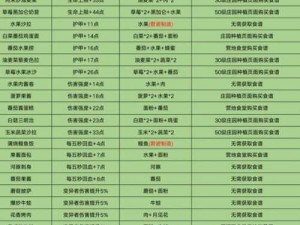 快速攻略：黎明觉醒中高效刷取肉类资源全解析