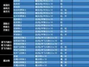 剑与家园六级兵种名称对照表：英勇战士与家园守护者之终极兵种揭秘