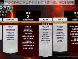 魔兽世界10.0前夕版本更新倒计时及内容一览：更新时间表全解析