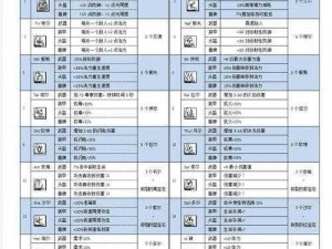 暗黑2双热圣骑士符文之语攻略：前期符文选择与运用策略深度解析