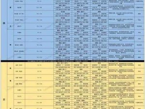 主公策略解析：最强点将搭配指南，揭秘无敌组合之力