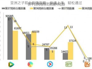 亚洲之子前台剧情攻略：快速上手，轻松通过