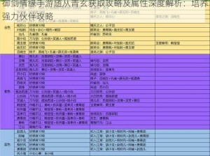 御剑情缘手游随从青玄获取攻略及属性深度解析：培养强力伙伴攻略