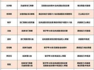 逆水寒手游角色叶雪青礼物赠送攻略：提升好感度技巧大揭秘