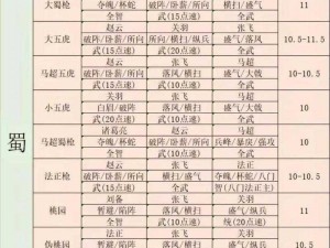 三国志战略版马腾阵容搭配策略：融合骑兵与谋士的战术布局之道