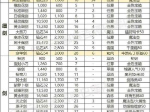 全面解析问道手游：装备属性详解及获取攻略大全