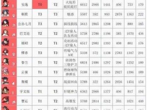 天地劫幽城再临：灵鼩强度解析与最新天赋深度剖析