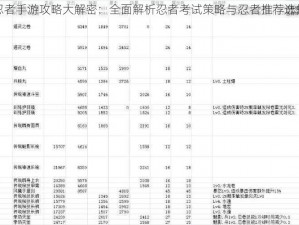 火影忍者手游攻略大解密：全面解析忍者考试策略与忍者推荐选择指南