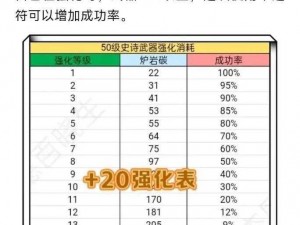 幻塔20武器搭配指南：如何选择最优武器组合提升战斗效能