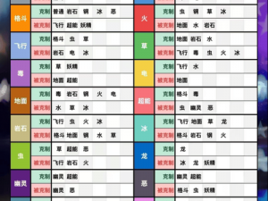 口袋妖怪复刻PVP双打战斗攻略：实战技巧与策略解析