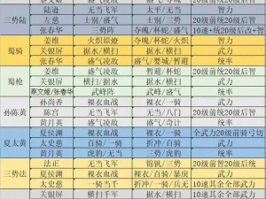 全民主公前期武将选择攻略：通关技巧与策略解析