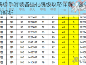 剑侠情缘手游装备强化跳级攻略详解：强化技巧与进阶解析