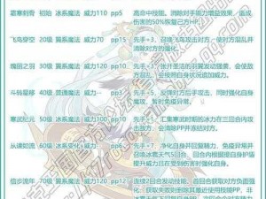 洛克王国火魔性格特点及培养策略推荐：探究火魔性格的优势与发展建议