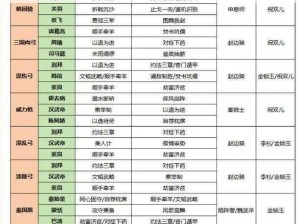 皇帝养成计划之武将入门指南：战略布阵与实战技巧解析