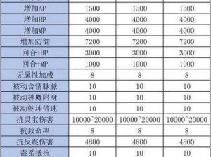 大话西游手游时间服敏男人装备全面选择攻略：攻略细节揭秘与实战体验分享