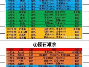 疯狂骑士团妖精之海全新解锁条件揭秘：达成特定任务与挑战，解锁神秘海域