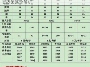 穿越火线手游枪械排行深度解析：武器性能与实战策略全解析