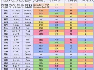 口袋妖怪波克基斯复刻版中的独特性格解析：探索波克基斯的理想性格塑造之路