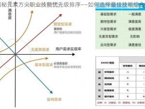 以事实为依据，揭秘元素方尖职业技能优先级排序——如何选择最佳技能组合助力您的成长之路