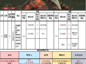 暗黑破坏神26boss详细攻略解析：掌握关键战斗技巧，轻松战胜终极怪兽