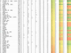 弹弹堂手游伤害增益技能全面解析：属性特点与实战应用指南