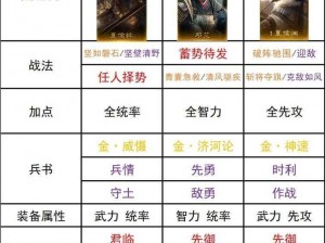 三国志幻想大陆：智勇双全的魏蜀吴阵容最佳搭配攻略