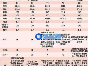 公主连结公会战顶级角色推荐攻略：最强角色选择与战斗策略指南