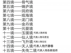 关于诛剑奇侠传境界提升与称号获得大全的探索与解析