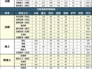 地下城堡2女刺客职业转型指南：策略选择与技能提升建议