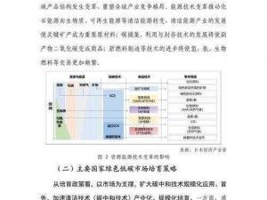 四大阵营新动向：探究现状，洞悉未来发展趋势