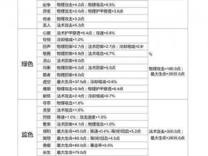 王者荣耀李信铭文搭配攻略：最强铭文推荐，助你轻松上分