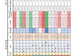 光遇游戏复刻时间表曝光 2022最新爆料，玩家翘首以待的新内容一览