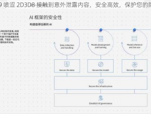 3dMAX9 喷涩 2D3D8 接触到意外泄露内容，安全高效，保护您的隐私信息