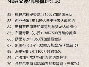 揭秘2022年NBA交易截止日：全面回顾与分析，洞悉联盟最新动态与重磅交易