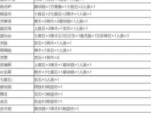 抖音堆叠修仙大罗金仙独家配方揭秘：修仙合成表全攻略抖音堆叠修仙：大罗金仙终极合成秘方及攻略汇总表分享