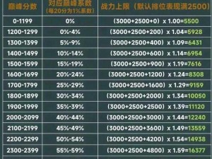 王者荣耀战力提升法则详解：等级、胜利、表现与策略共筑荣耀之路