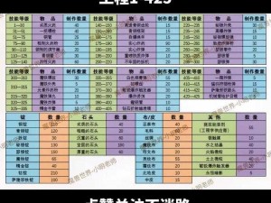 魔兽世界wlk版本顺序揭秘：从开放至今的游戏历程回顾