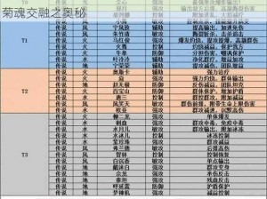 斗罗大陆菊武魂最佳搭配武魂探索：剑齿虎之魂与菊魂交融之奥秘