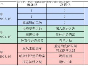 关于炉石传说：退环境背后的那些事与深层次解析