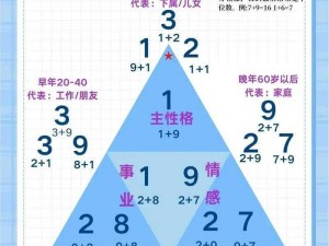 揭秘生命密码：天赋数字解读下的个性潜能探索与自我认知深化之旅