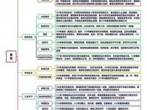 三国英雄再现：曹操传任务系统深度解析