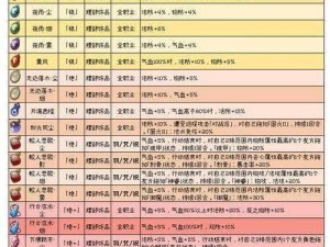 天地劫：幽城再临——璇玑魂石饰品精选攻略及选择推荐