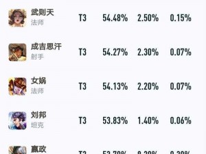 王者荣耀战神排名更新：吕布与典韦强势崛起，霸榜实力引人瞩目