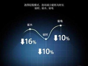 功能强大、品质卓越的国产精品 6，是您工作和生活的好帮手