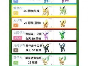 Pokemongo进化材料获取攻略：掌握进化秘钥，轻松提升宠物实力