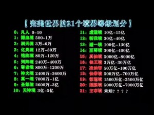 完美世界等级划分详解：从入门到巅峰的等级体系全面解析