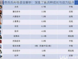 海岛奇兵兵种等级全解析：深度了解兵种成长与战力提升之路