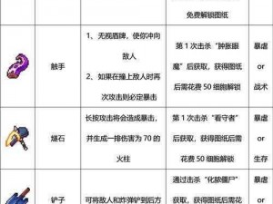 重生细胞喷火器获取攻略：喷火器玩法全面解析与实战指南