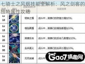 七骑士之风烟技能全解析：风之剑客的独特属性攻略